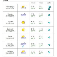 Vremenska prognoza Osijek