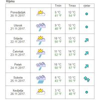 Vremenska prognoza Rijeka