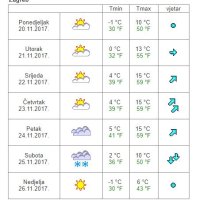 Vremenska prognoza Zagreb