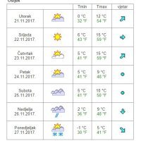 Vremenska prognoza Osijek