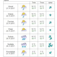 Vremenska prognoza Rijeka