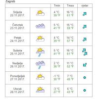 Vremenska prognoza Zagreb