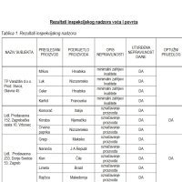 Inspekcijski nalaz za voće i povrće