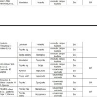 Inspekcijski nalaz za voće i povrće