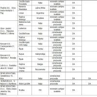 Inspekcijski nalaz za voće i povrće