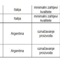 Inspekcijski nalaz za voće i povrće