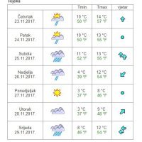 Vremenska prognoza Rijeka
