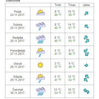 Vremenska prognoza Dubrovnik