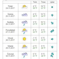 Vremenska prognoza Osijek
