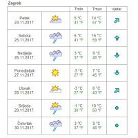Vremenska prognoza Zagreb