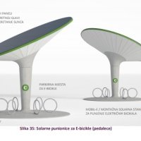 Projekt Greenway