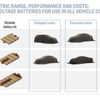 BMW električni automobili
