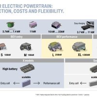 BMW električni automobili