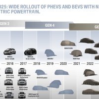 BMW električni automobili