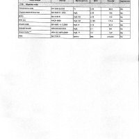 Nalazi analize vode na Plitvicama