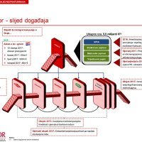Nacrt strukture nagodbe Agrokorovih vjerovnika