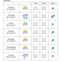 Vremenska prognoza Daruvar