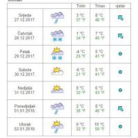 Vremenska prognoza Imotski
