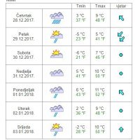 Vremenska prognoza Knin