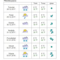 Vremenska prognoza Plitvička jezera