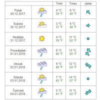 Vremenska prognoza Dubrovnik