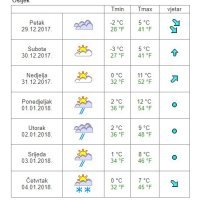 Vremenska prognoza Osijek