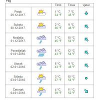 Vremenska prognoza Pag