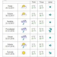 Vremenska prognoza Pula