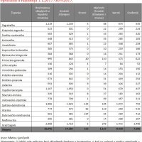 Broj sklopljenih brakova siječanj-rujan 2017.