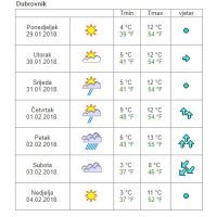Vremenska prognoza Dubrovnik