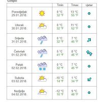 Vremenska prognoza Gospić