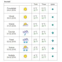 Vremenska prognoza Imotski