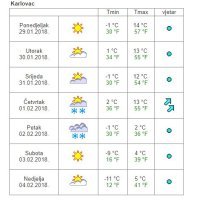 Vremenska prognoza Karlovac