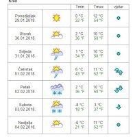 Vremenska prognoza Knin