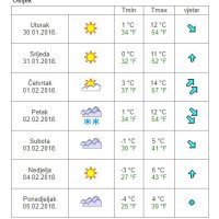 Vremenska prognoza Osijek