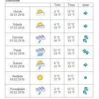 Vremenska prognoza Dubrovnik