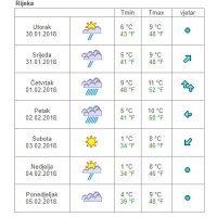 Vremenska prognoza Rijeka