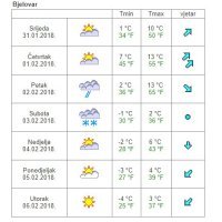Vremenska prognoza Bjelovar
