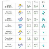 Vremenska prognoza Dubrovnik