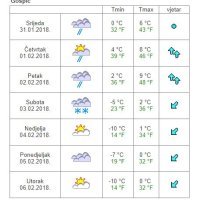 Vremenska prognoza Gospić