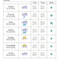 Vremenska prognoza Imotski