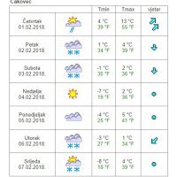 Vremenska prognoza Čakovec