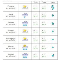 Vremenska prognoza Daruvar