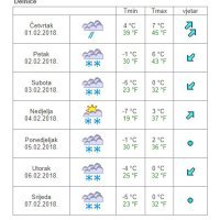 Vremenska prognoza Delnice