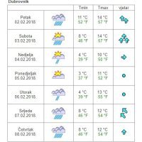 Vremenska prognoza Dubrovnik