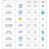Vremenska prognoza Rijeka