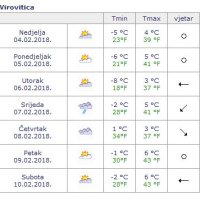 Sedmodnevna prognoza vremena za Viroviticu
