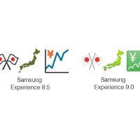 Samsung Experience 9.0 emotikoni