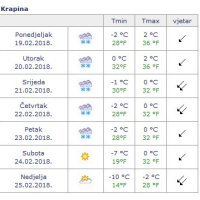 Krapina