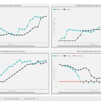 ABB_Case study Fleet Optimization_Detail of Process Parameters